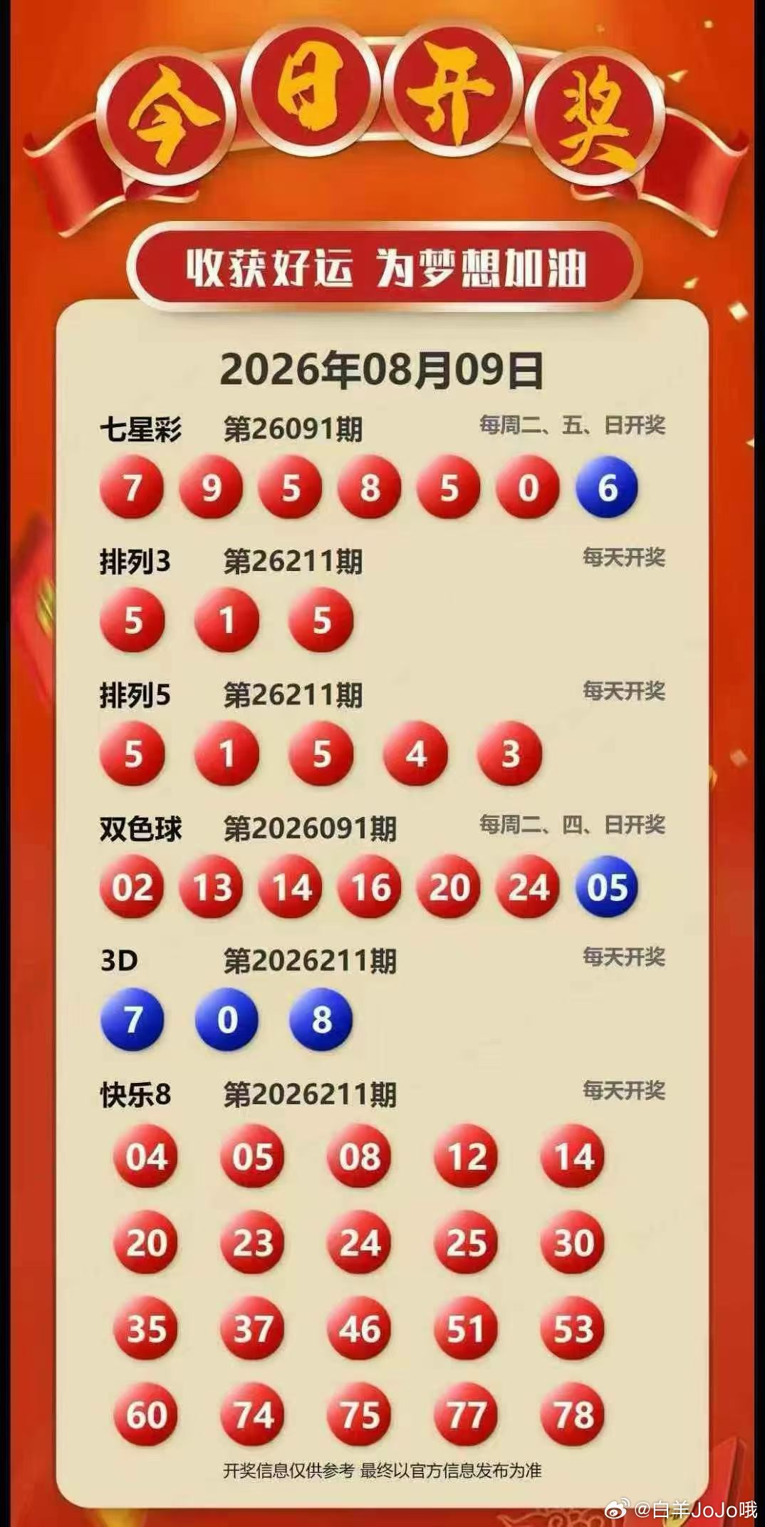 今晚开奖信息8月9日 永州