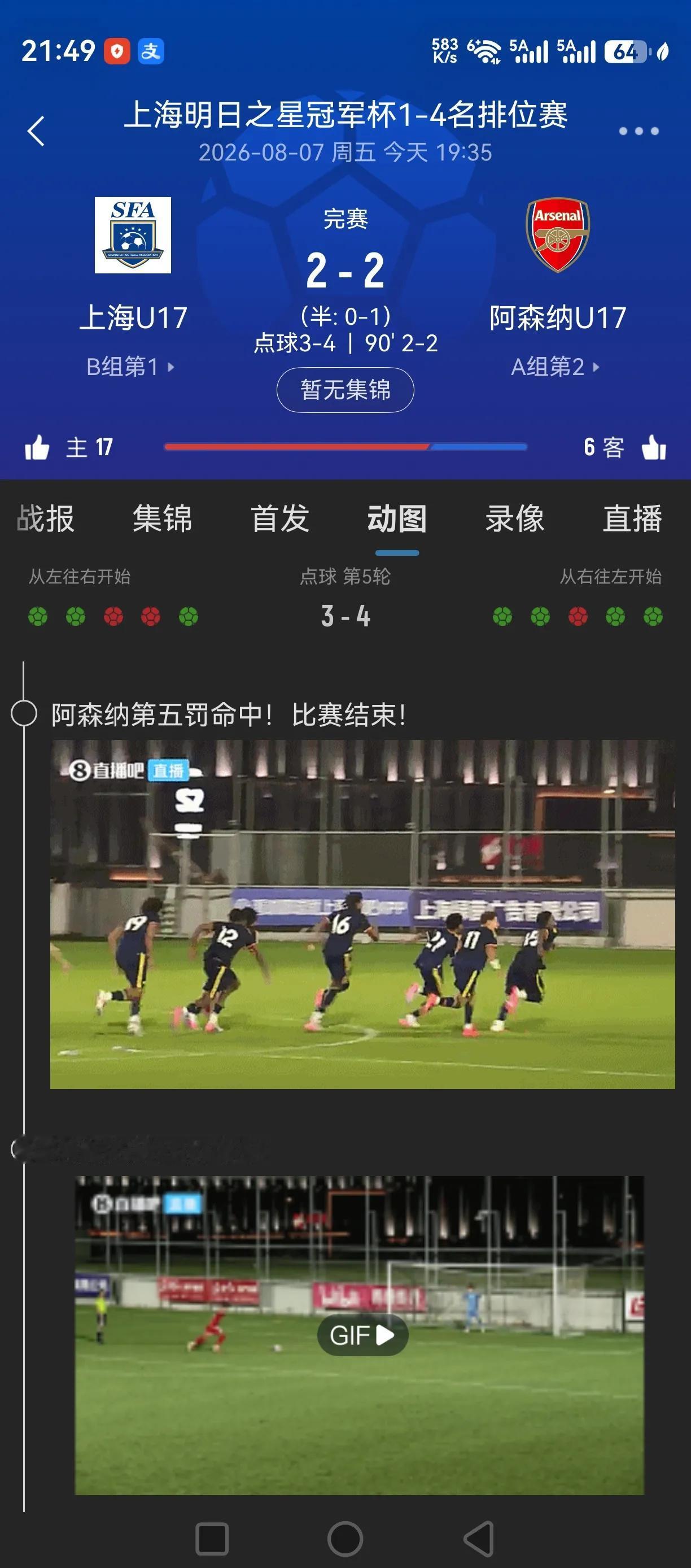 可惜啊！U17上海队点球大战负阿森纳无缘决赛！
上海队足够顽强了！常规时间两度落