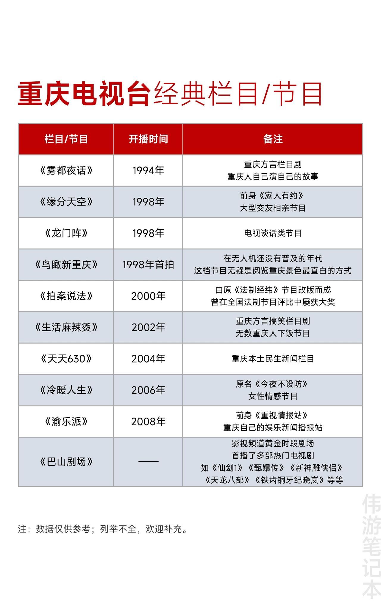 重庆电视台有哪些经典的栏目节目呢？