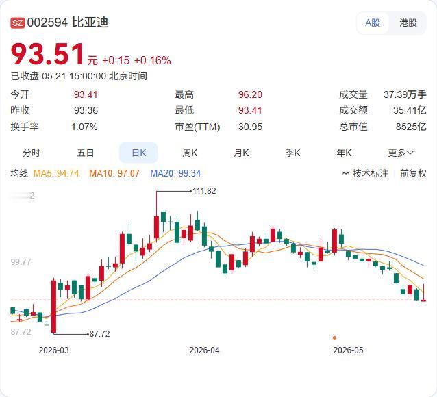 王传福要出手了？比亚迪密会霍纳，F1迎来中国玩家

中国车企距离F1赛场从未如此