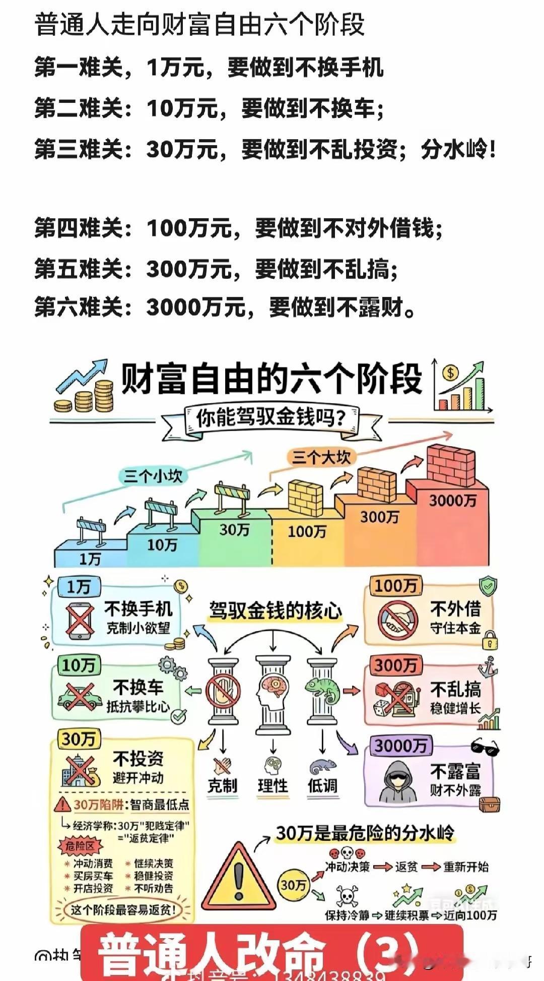 如果你赚了1万块钱，能够忍住不买手机，你赚了10万块钱能够忍住不买小轿车或者是豪