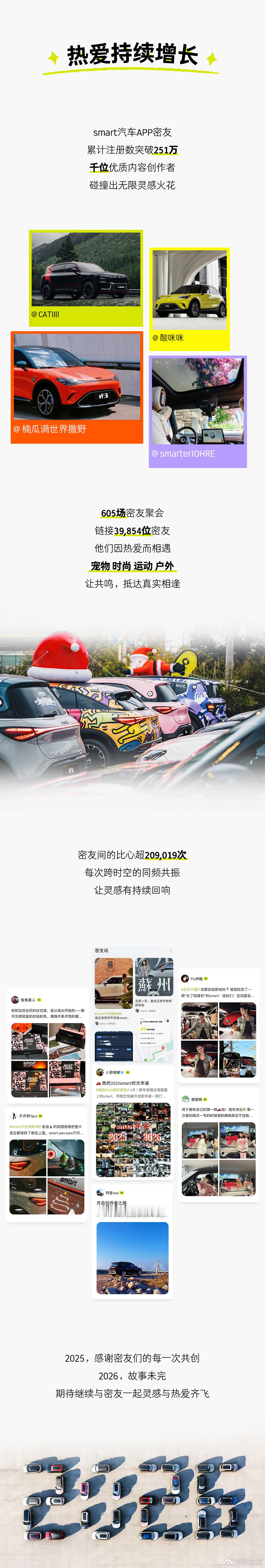 别把smart想小了2026年smart再入新境 2025年，smart全球零售