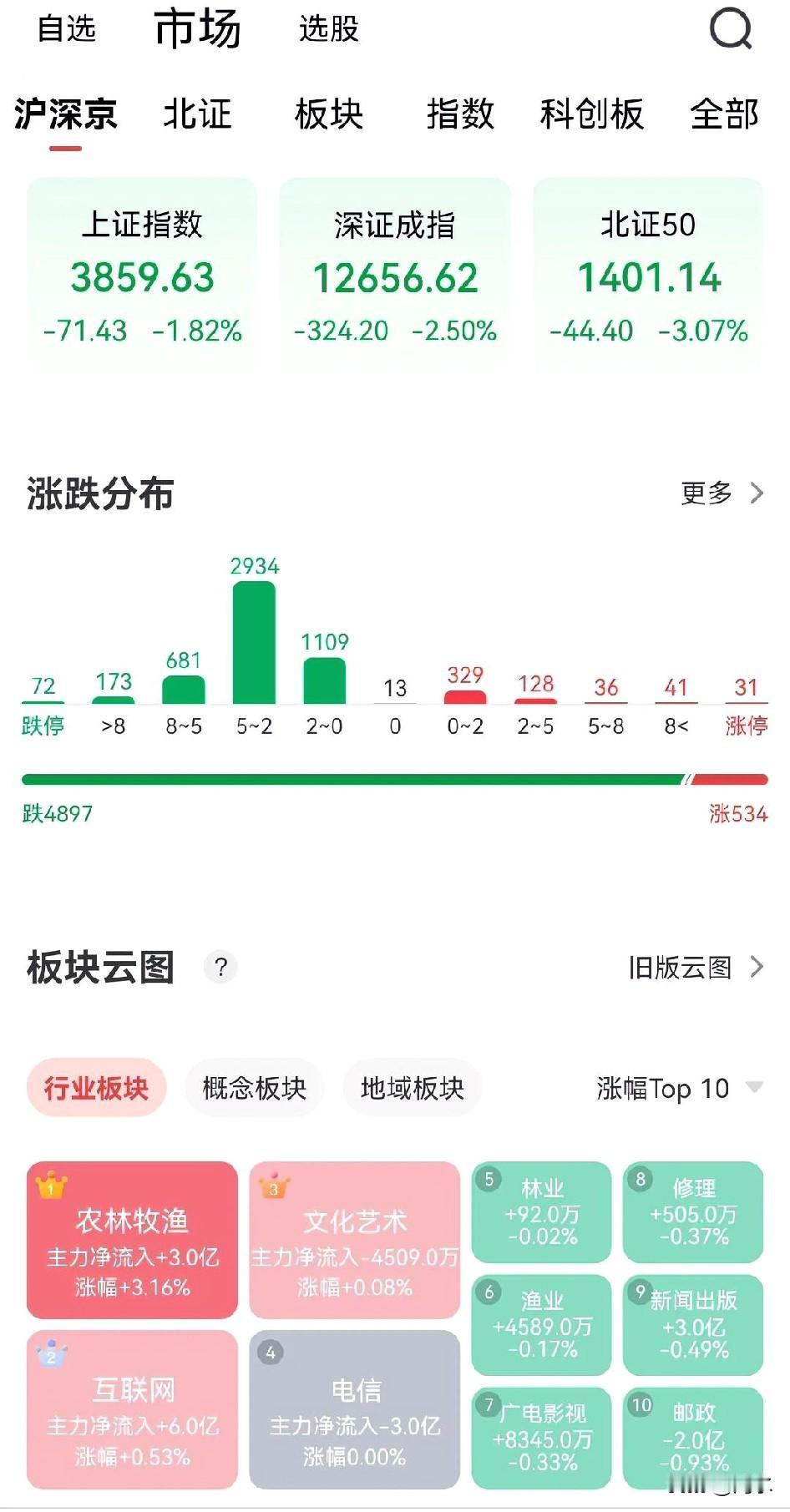 刚才，刷到不少视频，很多人哭诉，把钱还给我吧，不玩了。

我就知道肯定是A股的散