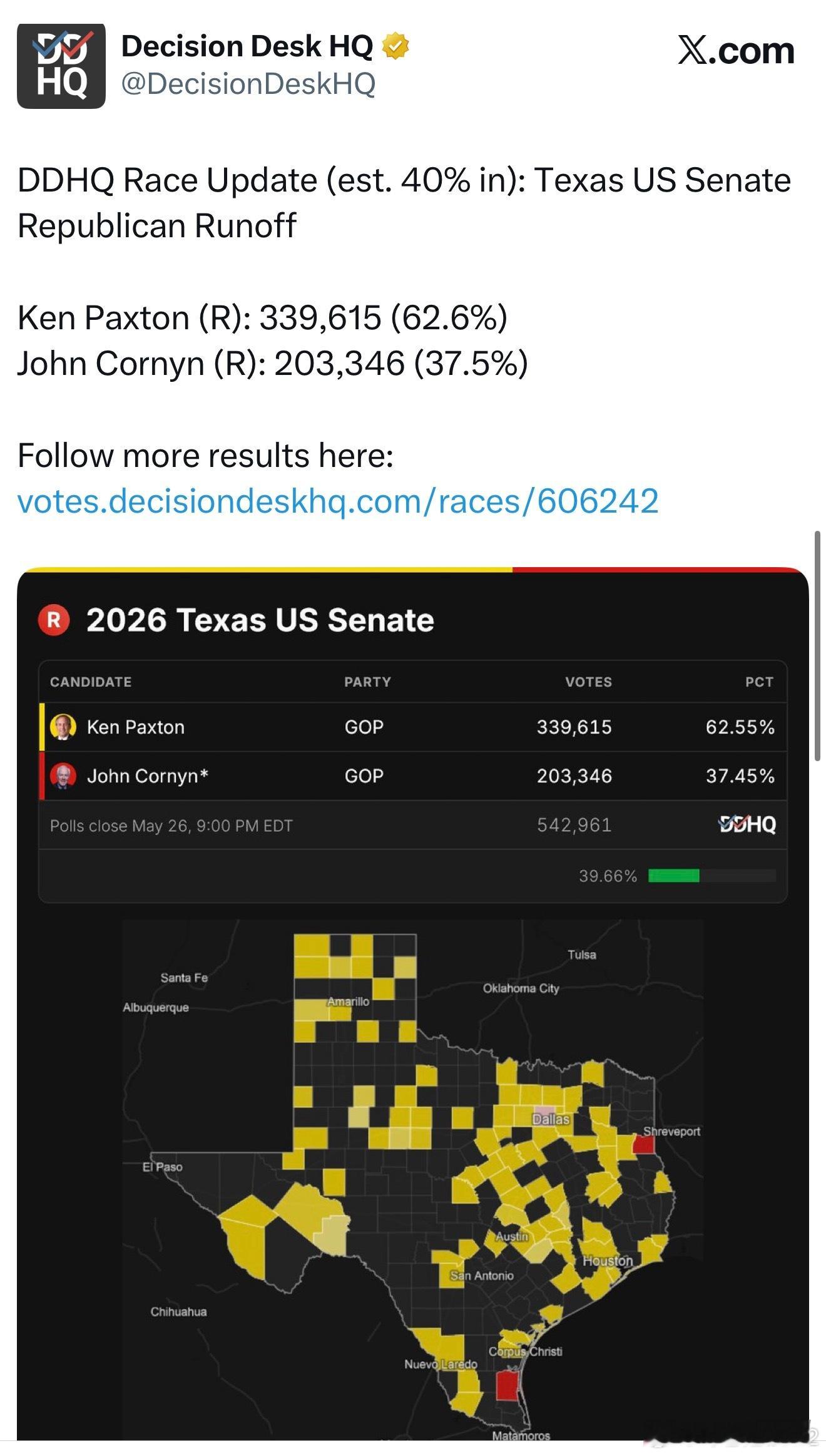 Ken Paxton 预计以压倒性（20+%）优势获胜！ 