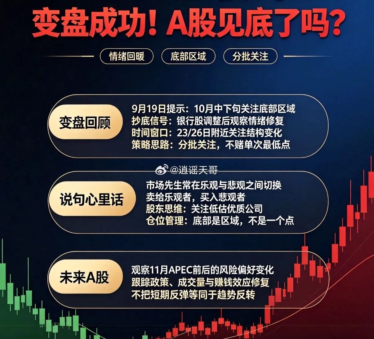 变盘成功!A股见底了吗?我流出激动的泪水！一、先回顾下布鲁的预判：①9月19日的