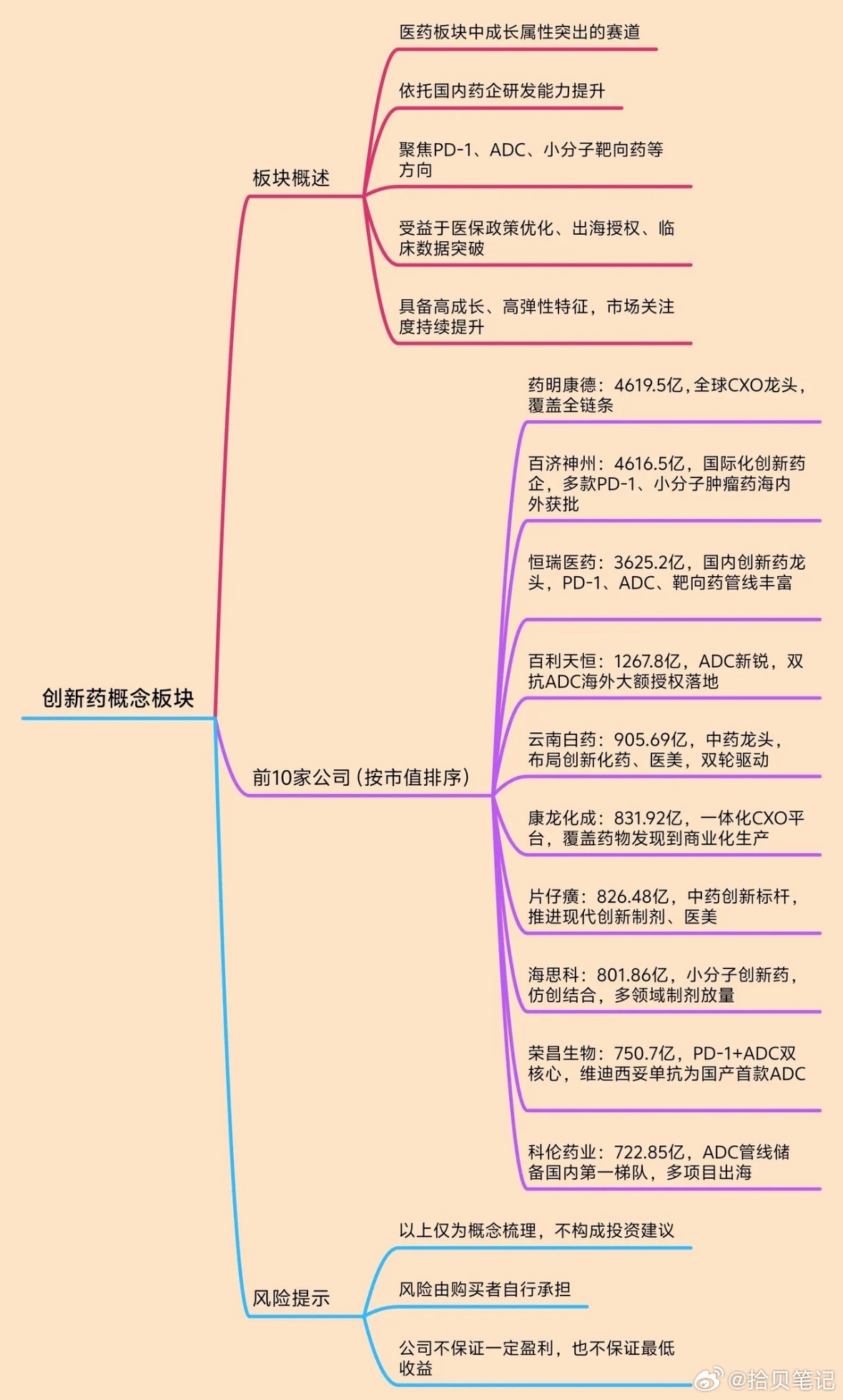 重磅政策+出海狂飙双重驱动，创新药下半场行情拉开序幕（附核心标） 