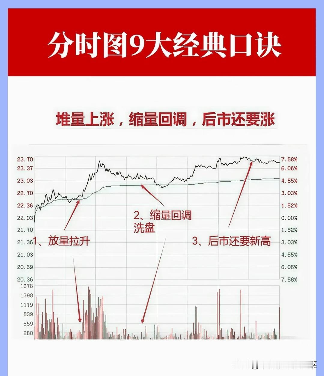 分时图不是“玄学口诀”，而是用统计规律读懂主力的盘口语言
 
很多人把分时图口诀