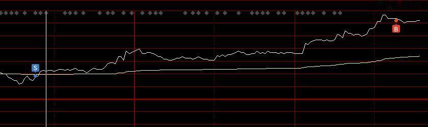 这是第二次了，做t失败，看来方法不对，等着吧