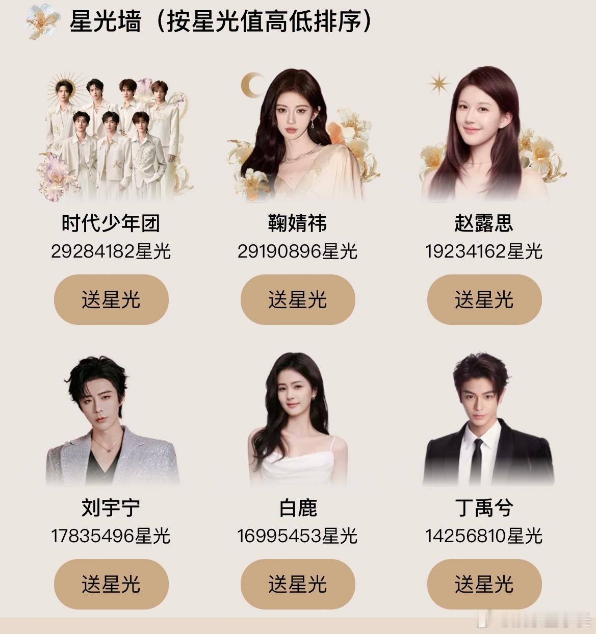 星光大赏投票 鞠婧祎粉丝好牛啊，马上都要干到第一了