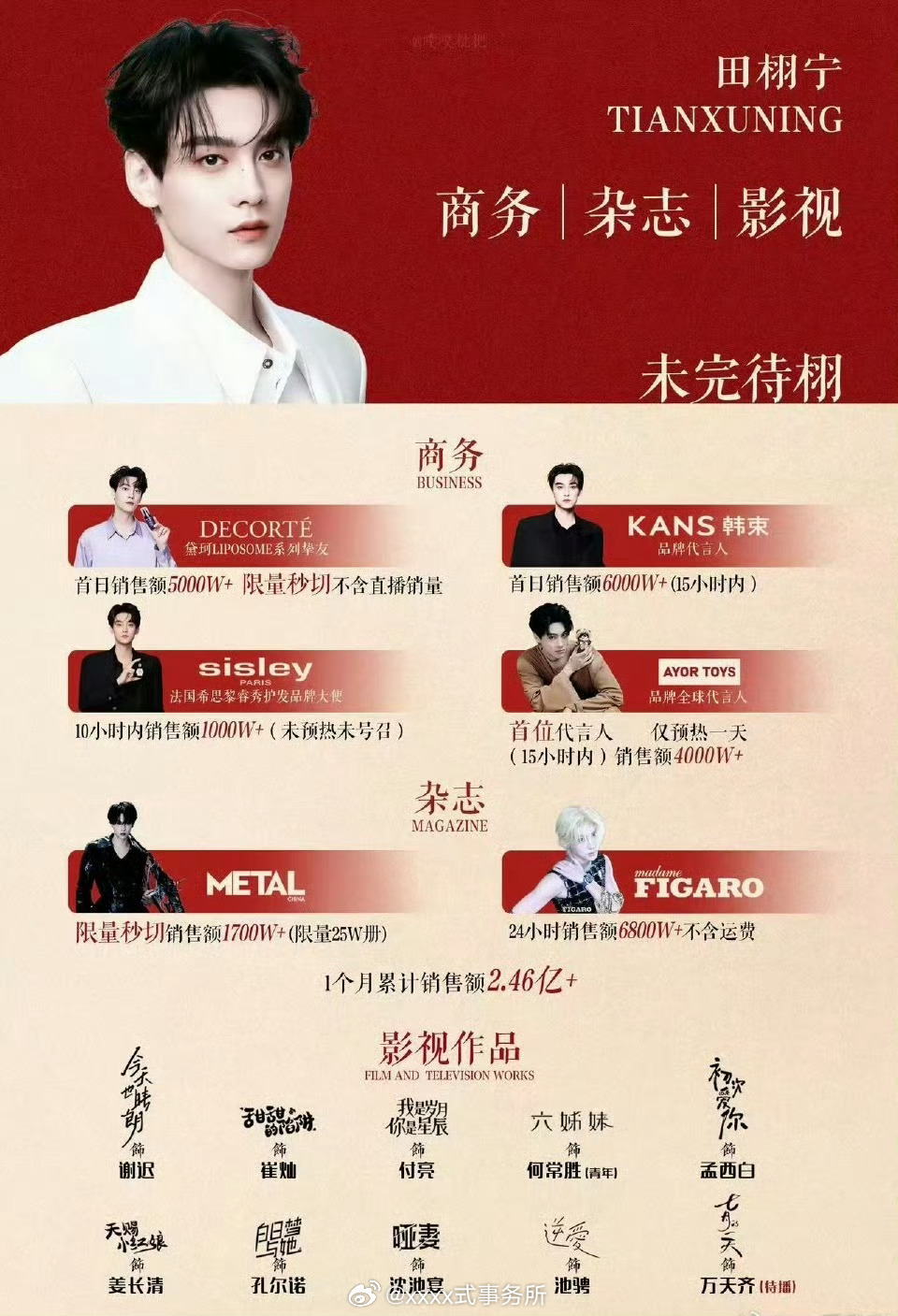 赚了这么多，这么短时间内，田栩宁应有的待遇，华策也该给他多接好剧本华策官网海报换