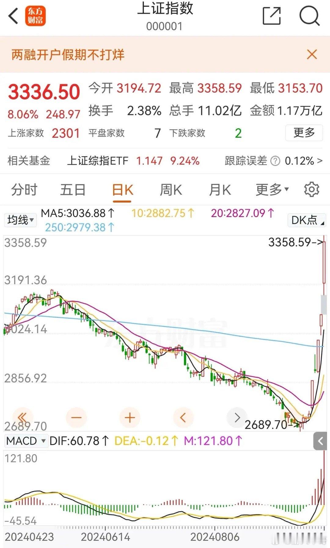 上海爷叔新的预测:第一，国庆之后开盘（10月8日），大盘指数涨停。第二，这波牛市