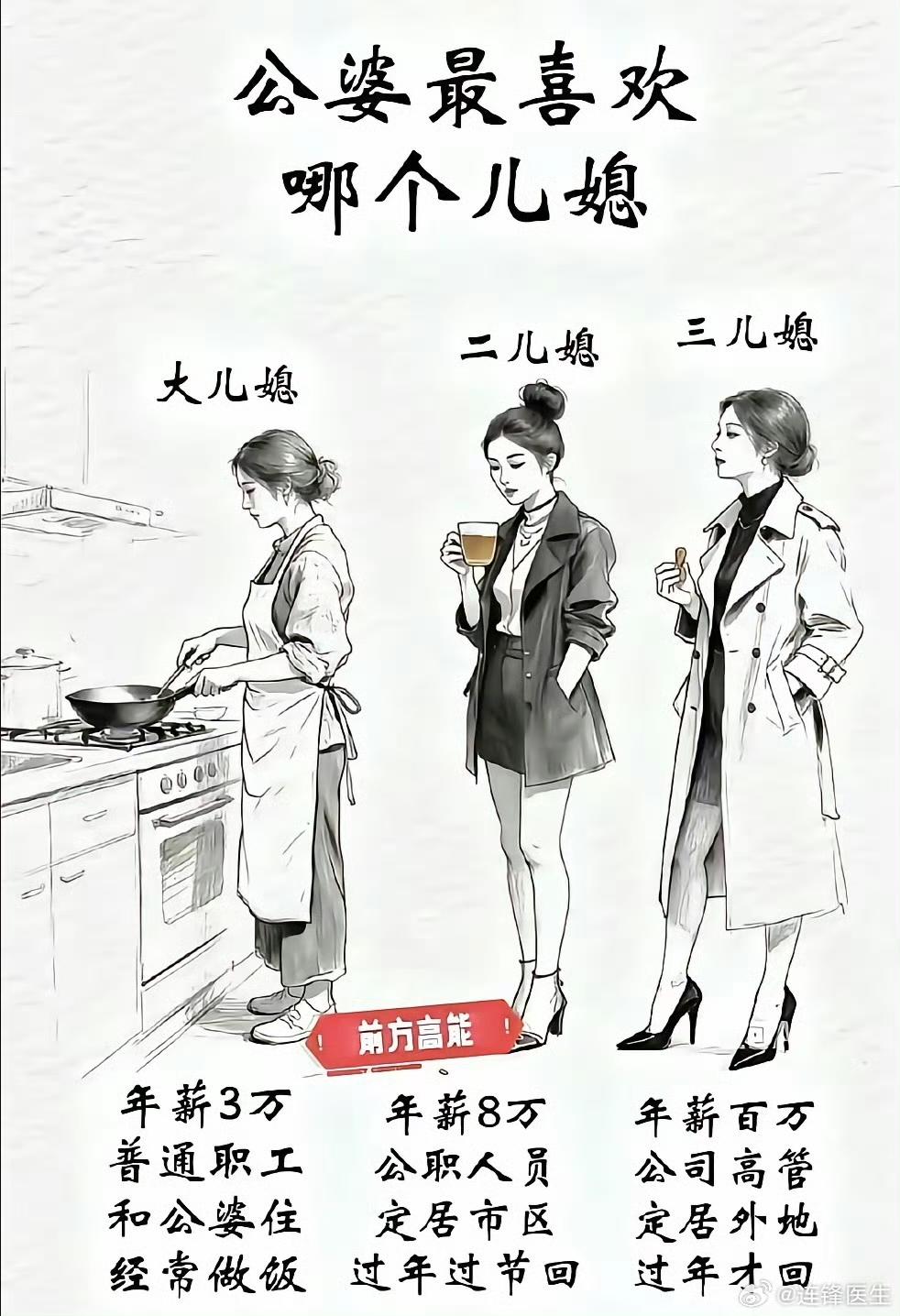 你们觉得这三个儿媳妇，哪个更受公婆喜欢？