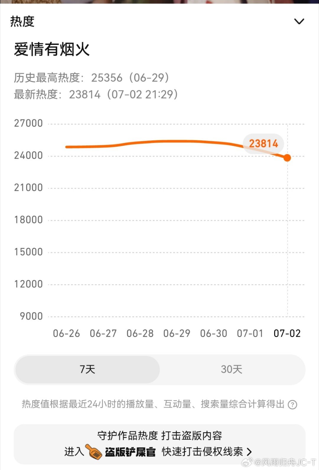 大家都有在挂吧！🐧🥝都要喔！还是不能松懈呀！ 檀健次李亦非
