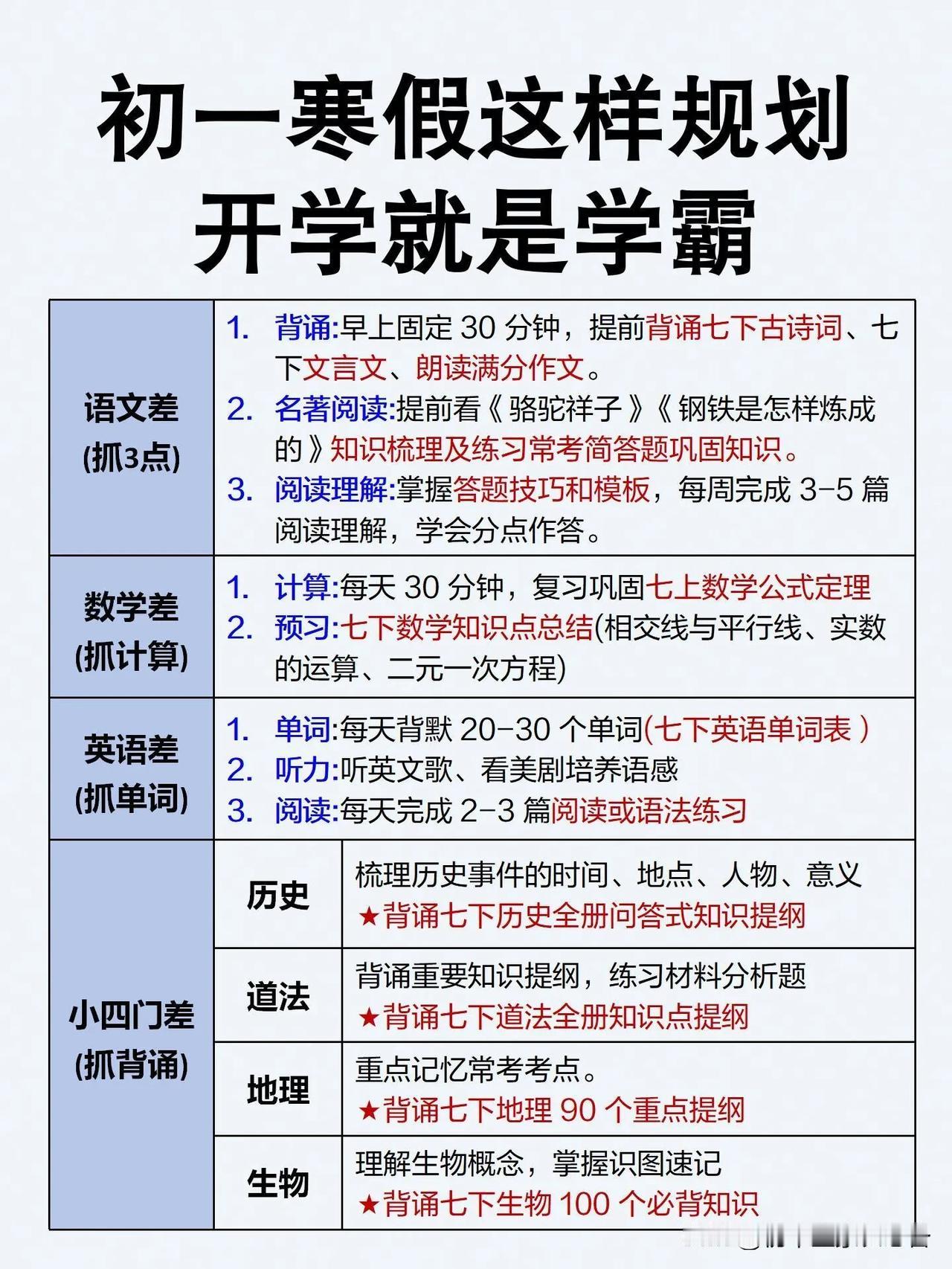 七年级下册｜初一寒假这样学，开学就是学霸

初一小四门复习 初一的学习规划 七年