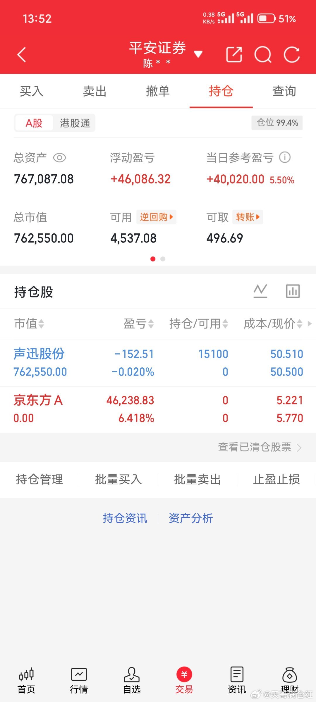 今天买入声讯gf，特别声明；这是我个人实盘炒股，不要盲目跟风，风险自负。 