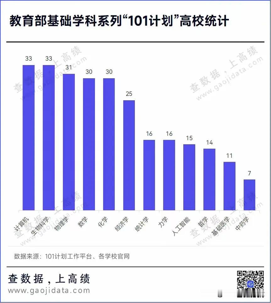 教育部“101计划”再次扩容，16所高校入选力学“101计划”！
力学“101计