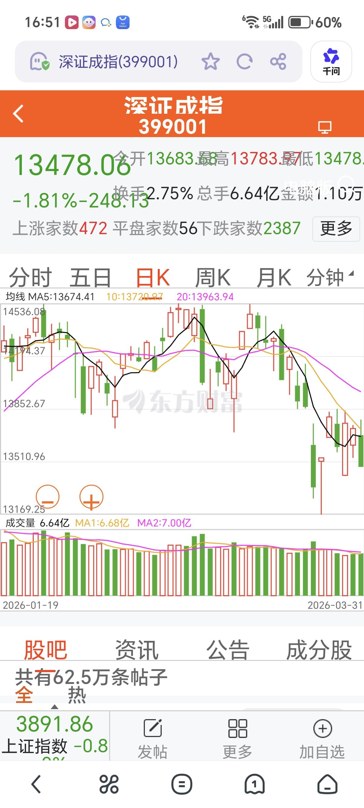 明天4月1日，愚人节。大盘无论高开、平开、低开，收盘一定大阳线。
     愚人