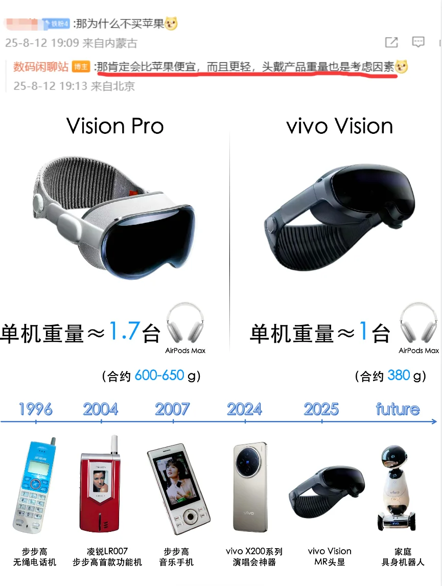 vivo头显万元以内，有人会交个朋友吗？