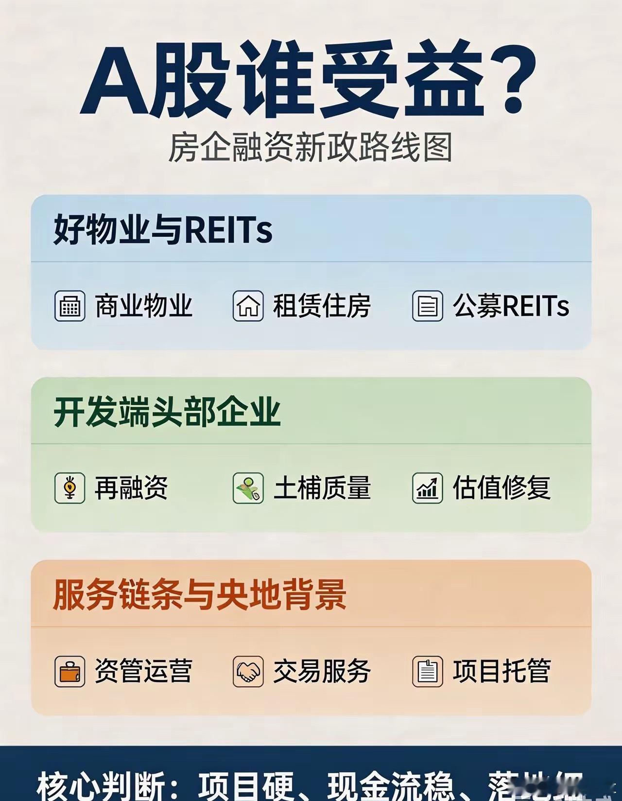 证监会出手疏通房企融资，新政五招落地，A股谁受益？今天有个硬消息，2026年8月