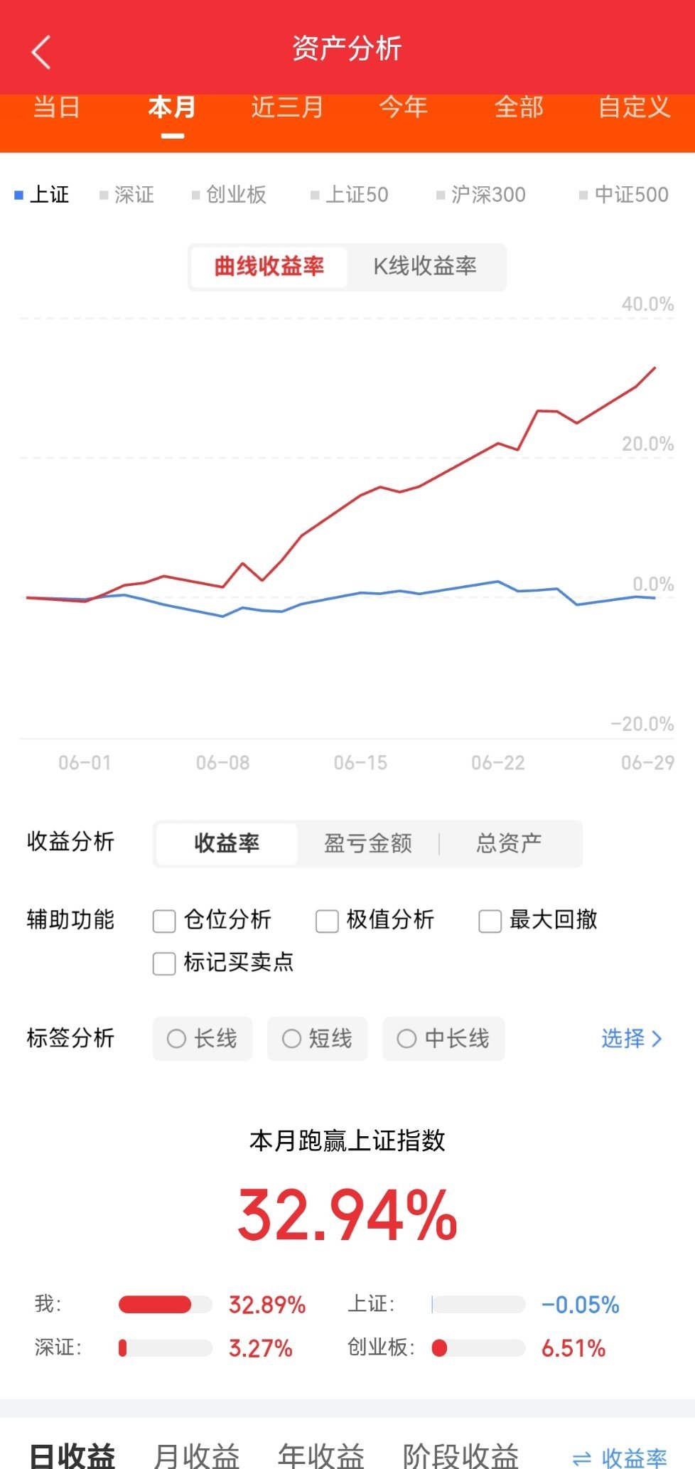 光芯片扩产周期与EML产能缺口追踪聚焦光互联技术演进，本文拆解光芯片赛道的供需现