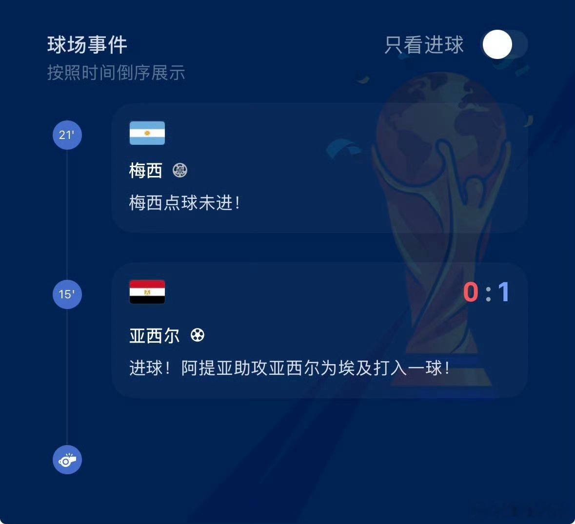 在这看阿根廷vs埃及，没想到埃及率先破门。怎么感觉阿根廷这波拿的是巴西的剧本，三