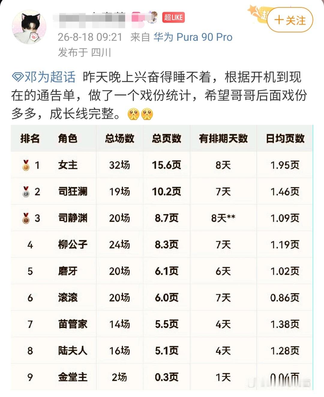 邓为粉丝维权百妖谱戏份百妖谱目前好像排戏很少，风月不相关，一共拍了60天，比女主