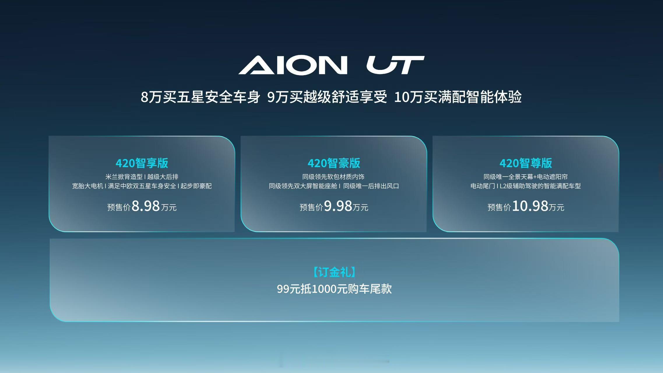 广汽埃安 AION UT 正式开启预售，定位是纯电小车，价格区间为 8.98 万