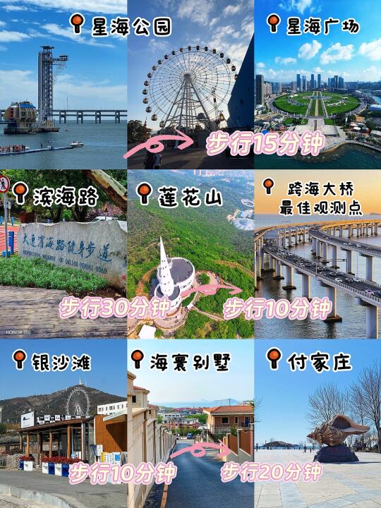 大连会惩罚每一个瞎做攻略的人(请收藏...