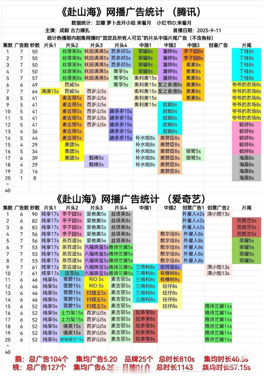 🍑站内广告商还没跑是赴山海播到现在唯一的好消息，🐧站内即将裸播了。[笑cry