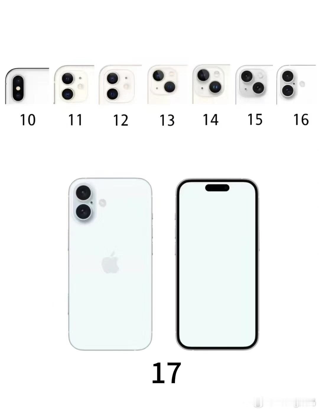横三年 竖三年缝缝补补又三年iPhone 的设计师真好赚[doge]iphone
