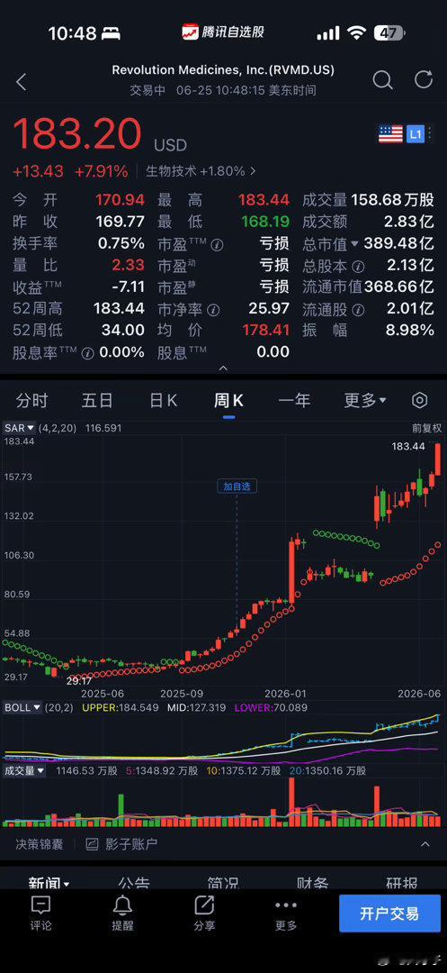 asco大会上全场起立拍手咯，必须要到200啊 
