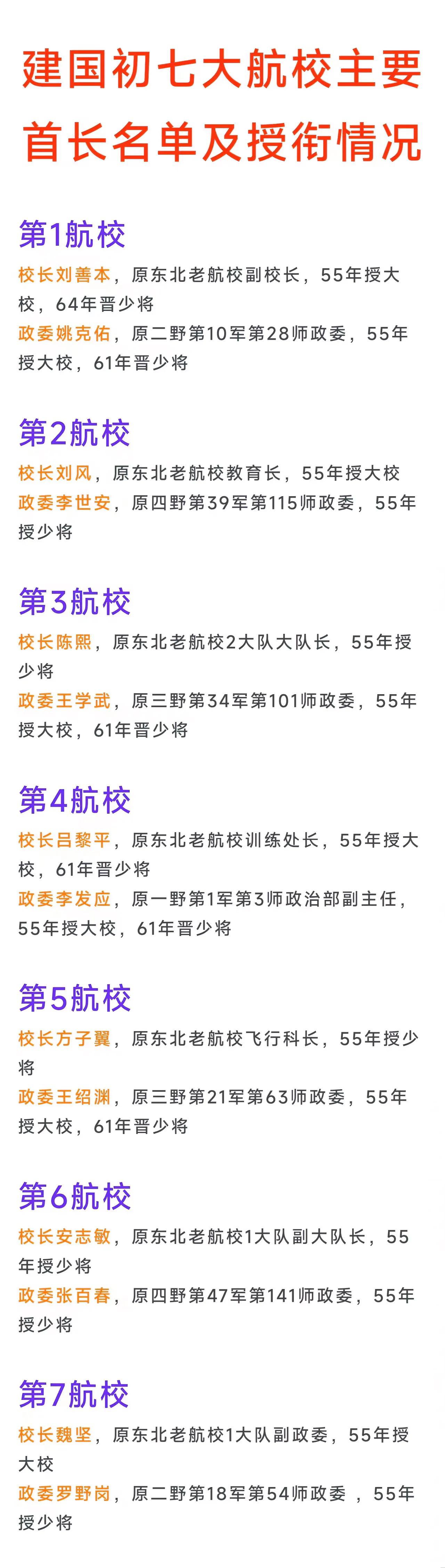 第一航校校长刘善本，55年大校，64年少将
第三航校校长陈熙，55年少将
第七航