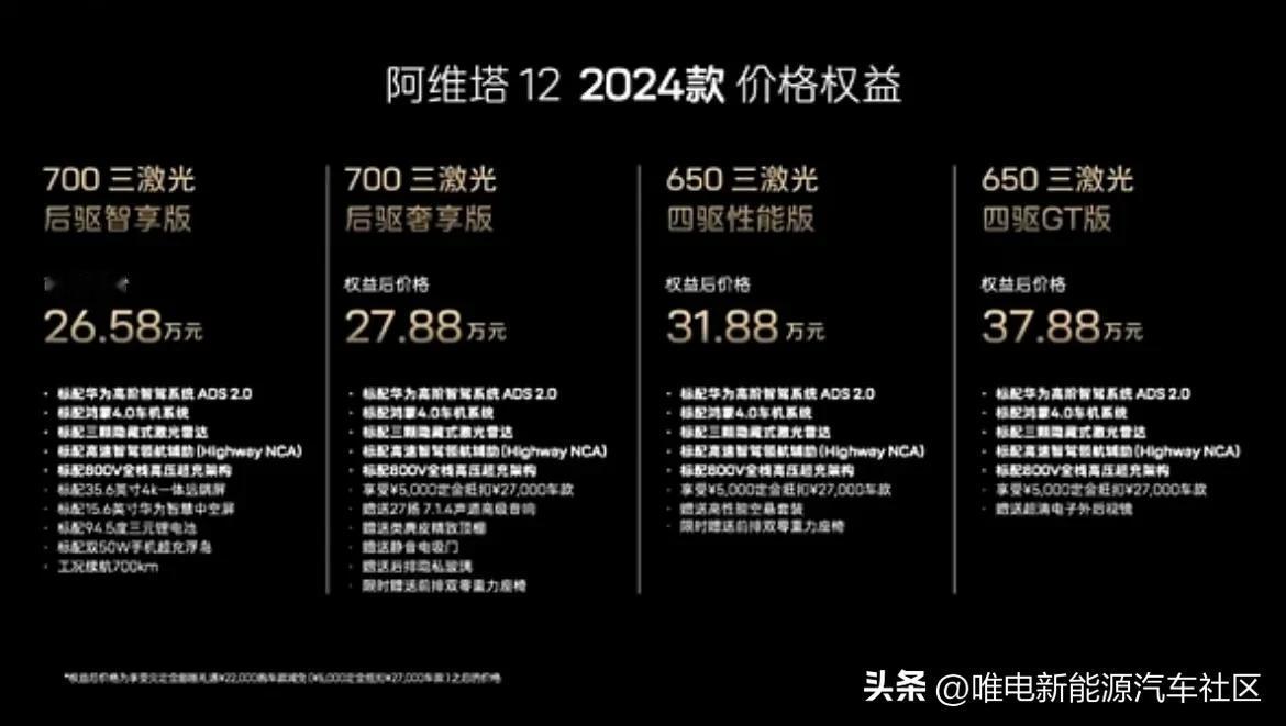 2024款阿维塔12上市[思考]在之前的基础上新增700三激光后驱智享版，起售价