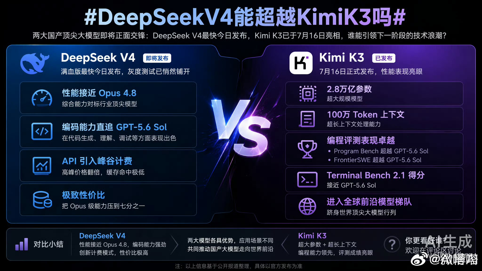DeepSeekV4能超越KimiK3吗这段时间陆续体验了多款国产大模型，两款热