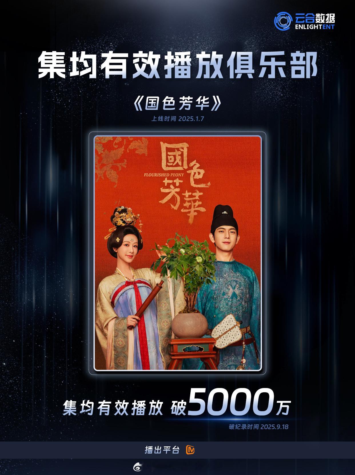 杨紫《国色芳华》云合集均破5000万了👏🏻 ​​​
