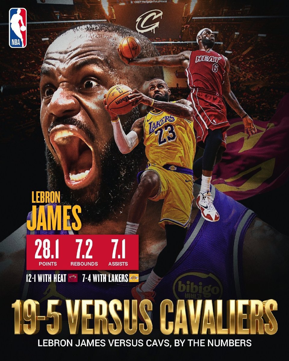 明天将是詹姆斯生涯第25场与骑士的比赛，之前24场，詹姆斯赢了19场。热火时期1