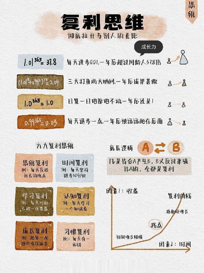8个顶级思维模型，聪明的职场人都在用🔥思考力📈- 系统思维：站得更高，想得更