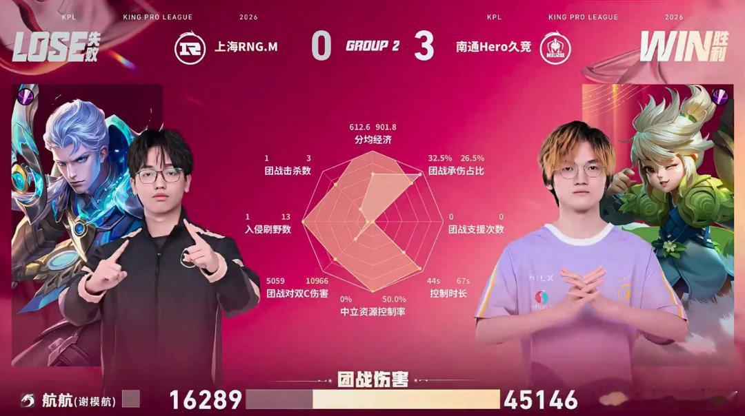 Hero新赛季首胜Hero战胜RNGM面对顽强的对手耐心寻找破绽，步步压缩对方生