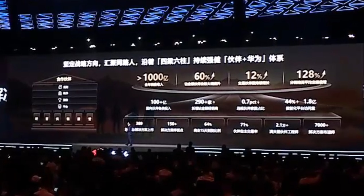 華為吳輝：沿著行業做商業，“十萬億增量“背后的三重重構正在發生