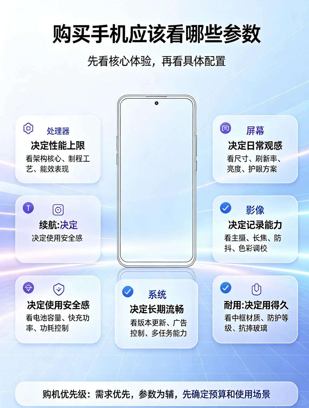 数码闲聊站买数码产品认配置还是认品牌 我选数码产品的逻辑一直是配置打底，品牌加分