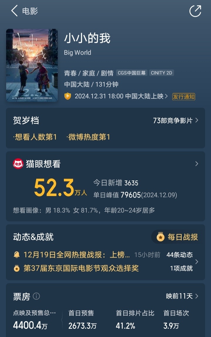 一些该死的仪式感，为4字主演的4字电影《小小的我》预售破4400万，特意买了一张