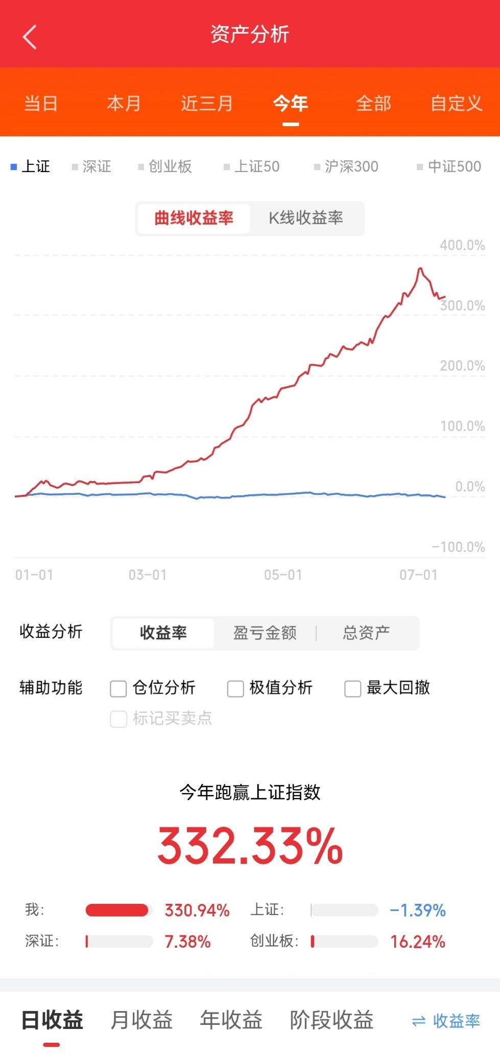 今天A股主线，高标，涨停梳理，医药第一，行业板块，主题概念涨幅第一，防御属性表现