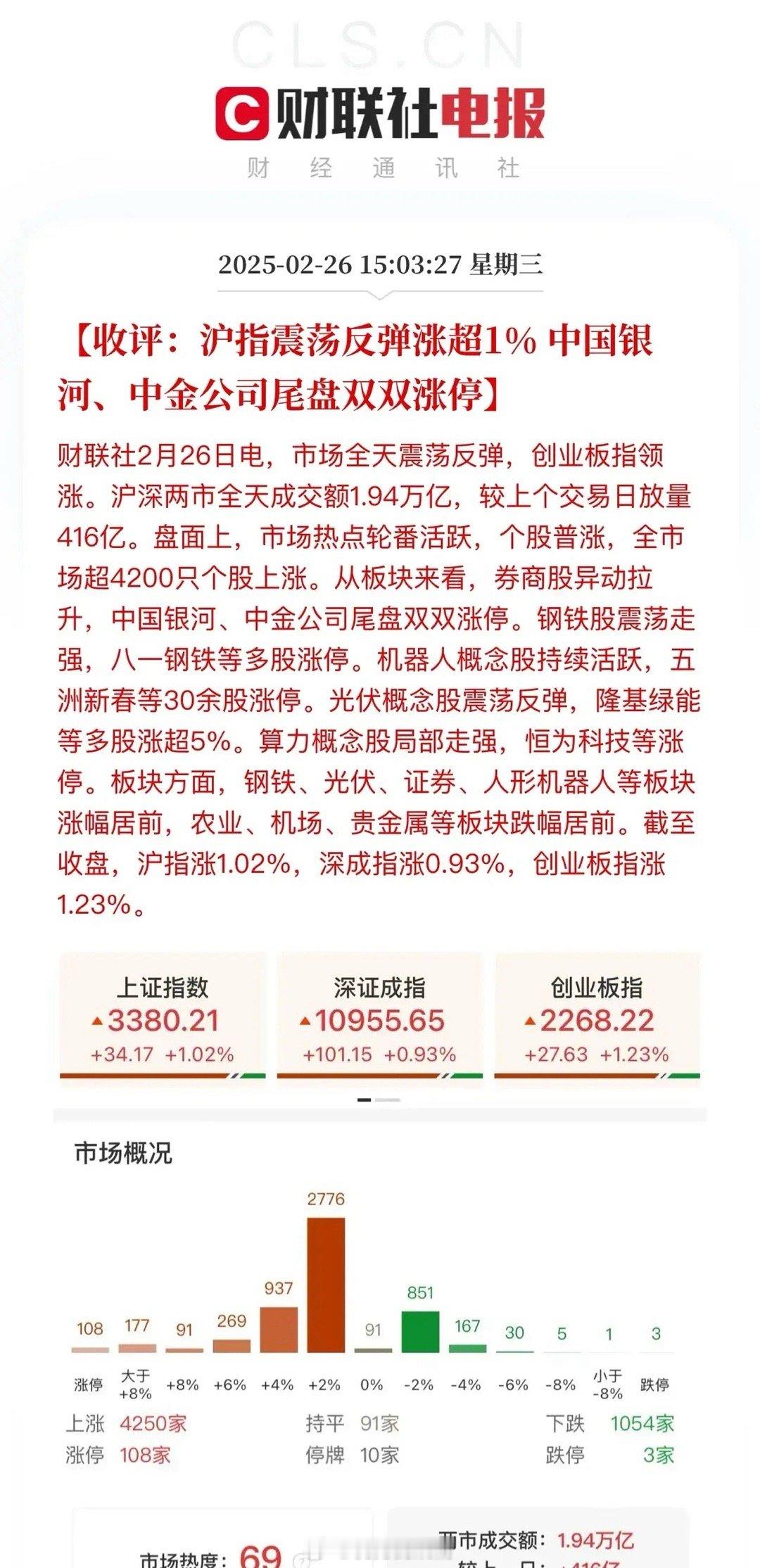 交割结束行情加速！沪深两市全天成交1.9383万亿，机器人冲高回落：埃夫特、汇川