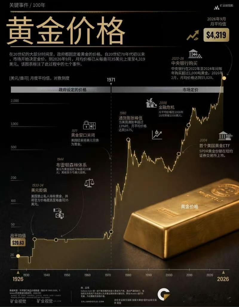 黄金从古至今都是硬通货，其他的底层逻辑永远都不会变。黄金的长逻辑，即“央行购金、
