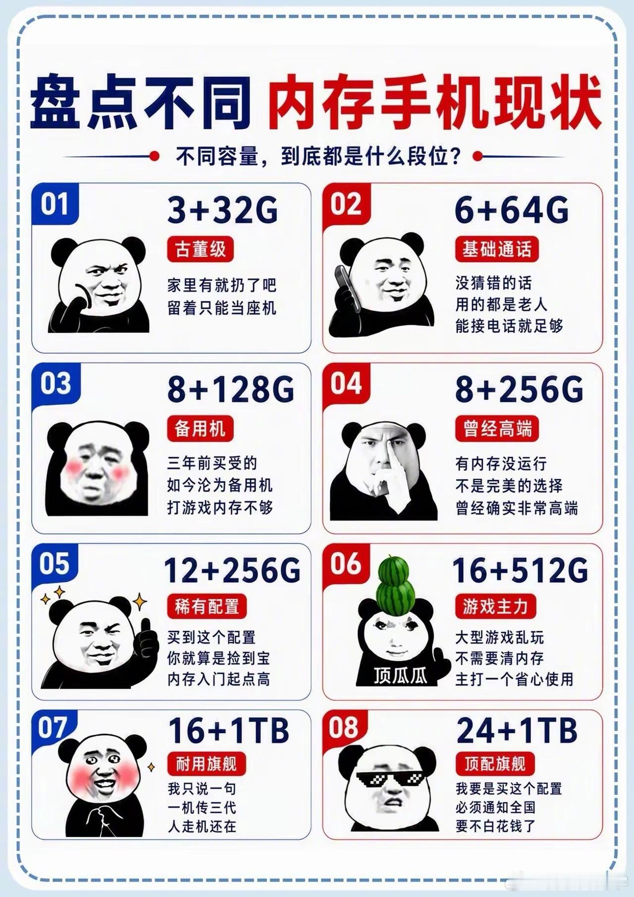 盘点不同内存手机现状，大家目前用的手机是什么配置呢？