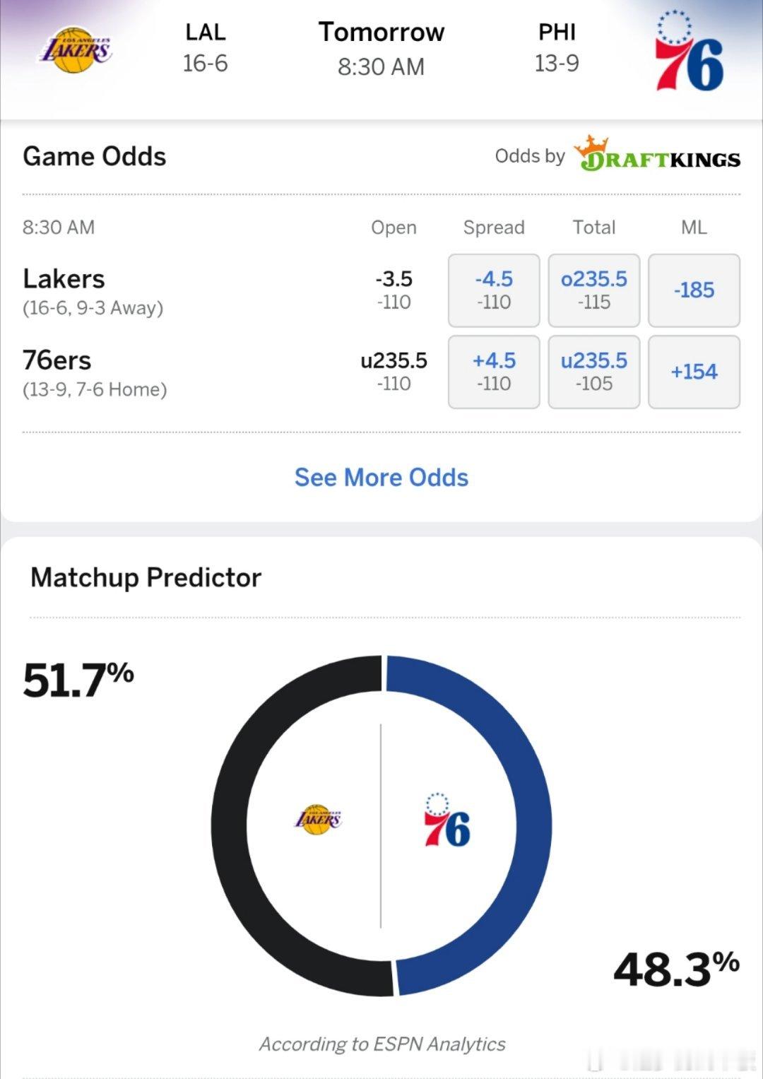 ESPN预测明日湖人vs76人胜率: 湖人51.7％，76人48.3％，比赛时间
