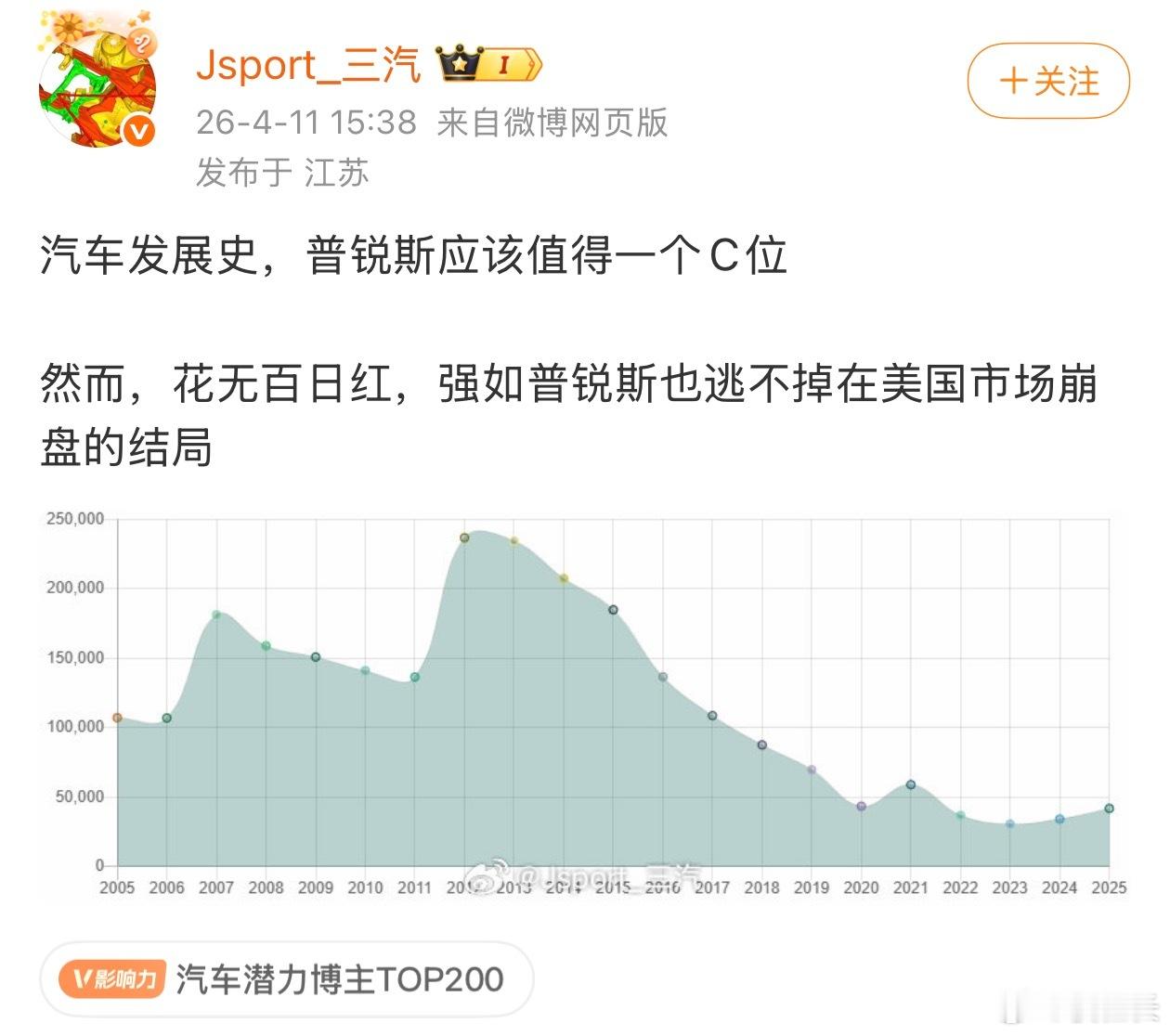 今天看到三汽兄聊普锐斯的销量，展开讲一下，怕忘了。普锐斯1是一个技术验证车，很重