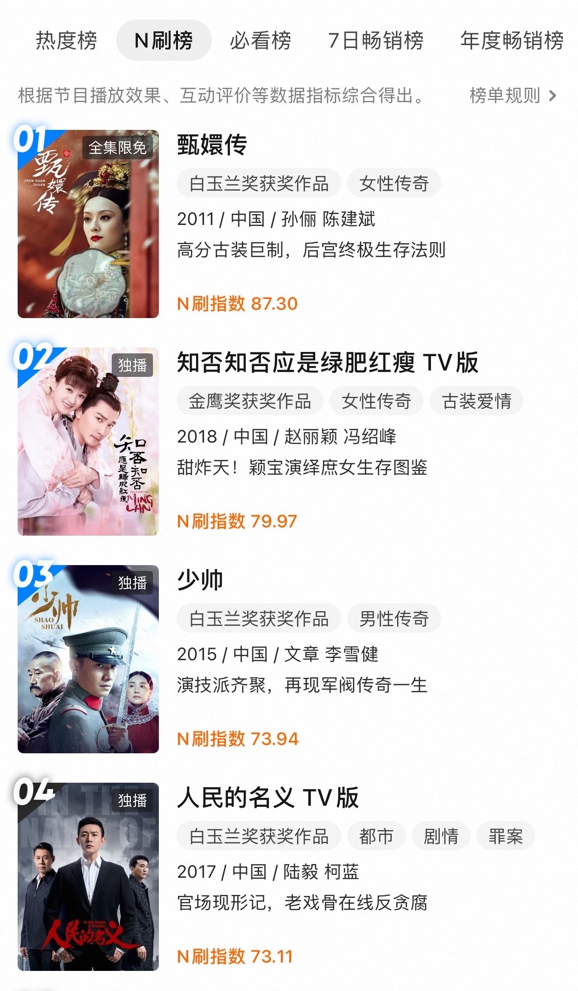 赵丽颖《知否》也太夸张了吧，播了那么多年，怎么现在还是哪哪都上榜啊！ 