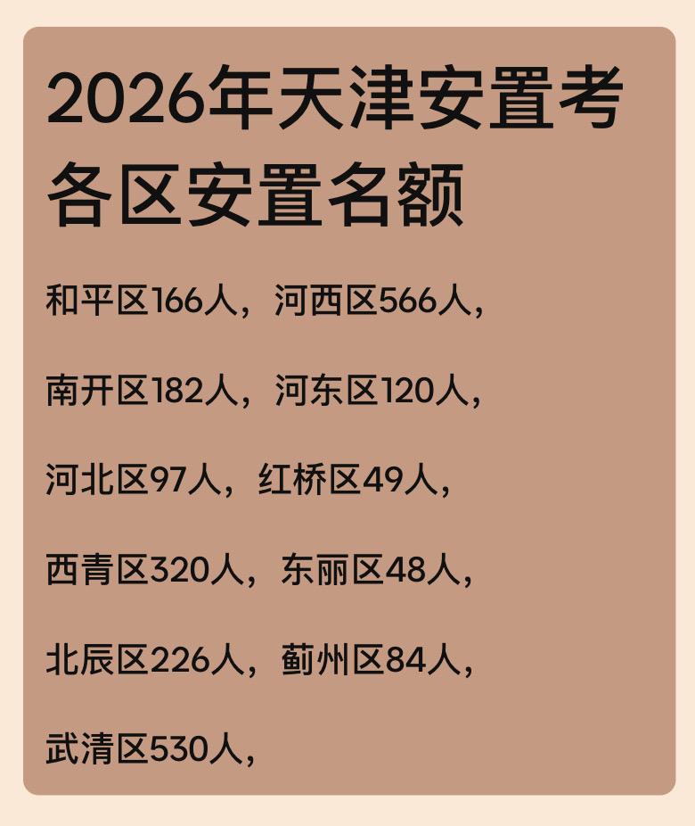 2026年，天津各区高一安置人数！高一安置 天津安置生考试 安置 安置考