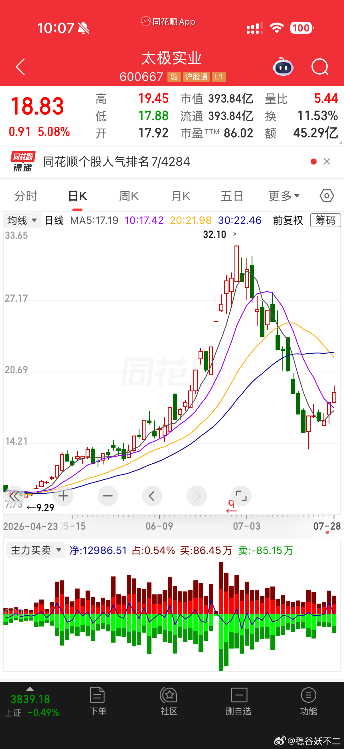 波动筑底，关注标线王虹 推荐信